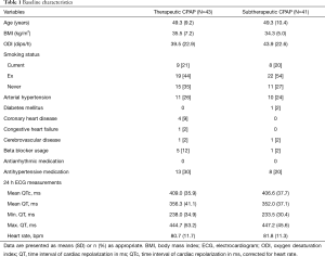 Click on image to zoom Table 1