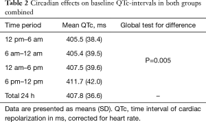 Click on image to zoom Table 2