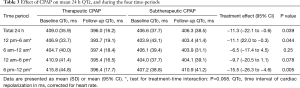 Click on image to zoom Table 3