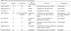 Table 2