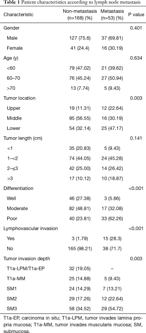 Click on image to zoom Table 1
