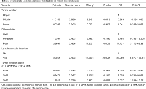 Click on image to zoom Table 3