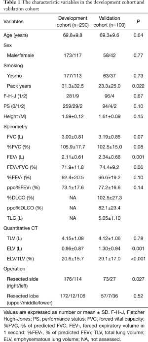 Click on image to zoom Table 1