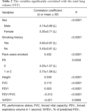 Click on image to zoom Table 2