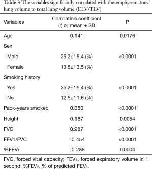 Click on image to zoom Table 3