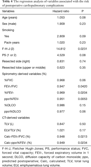 Table 4