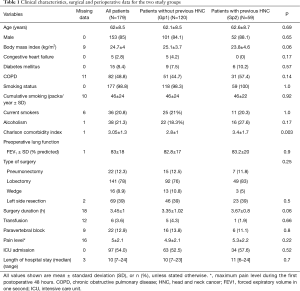 Click on image to zoom Table 1