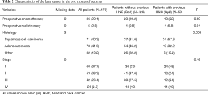 Click on image to zoom Table 2