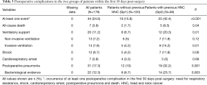 Click on image to zoom Table 3