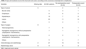 Click on image to zoom Table 4
