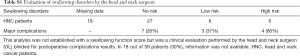 Click on image to zoom Table S1