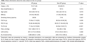 Click on image to zoom Table 1