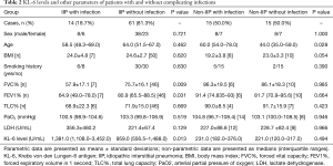 Click on image to zoom Table 2