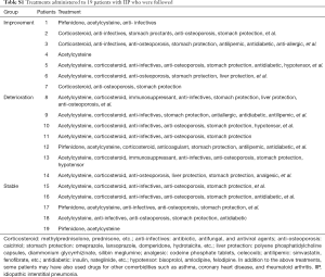 Table S1