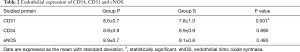 Click on image to zoom Table 2