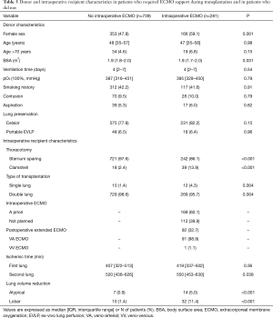 Click on image to zoom Table 5