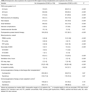 Click on image to zoom Table 6