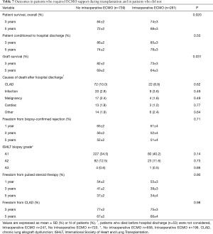 Click on image to zoom Table 7