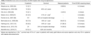 Click on image to zoom Table 3