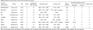 Click on image to zoom Table 1