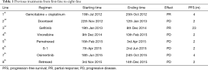 Click on image to zoom Table 1