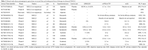 Click on image to zoom Table 2