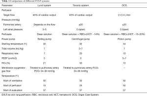 Click on image to zoom Table 1