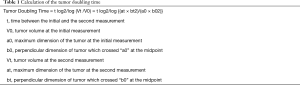 Click on image to zoom Table 1