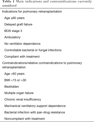 Click on image to zoom Table 1