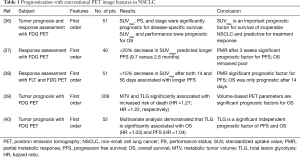 Click on image to zoom Table 1