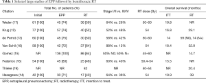 Click on image to zoom Table 1