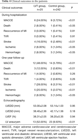 Table 4