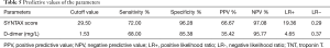 Click on image to zoom Table 5
