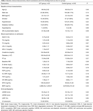 Table 1