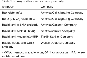 Click on image to zoom Table 1