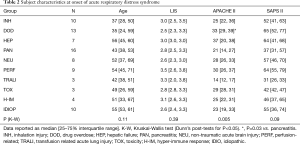 Table 2