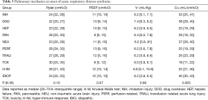Click on image to zoom Table 3
