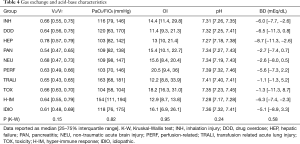 Table 4