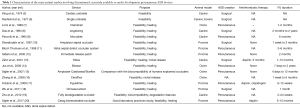 Click on image to zoom Table 1
