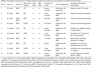 Click on image to zoom Table 1