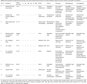 Click on image to zoom Table 2