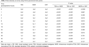 Table 3