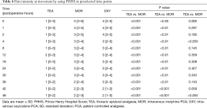 Click on image to zoom Table 4