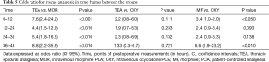 Click on image to zoom Table 5