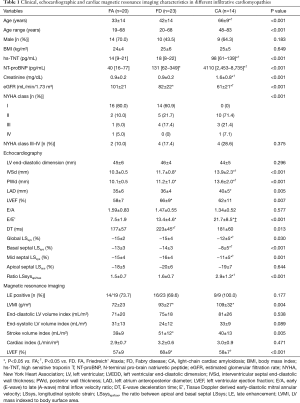 Click on image to zoom Table 1
