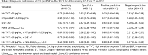 Click on image to zoom Table 3
