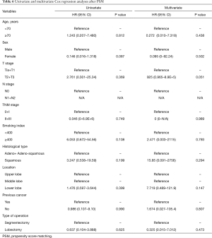 Click on image to zoom Table 6