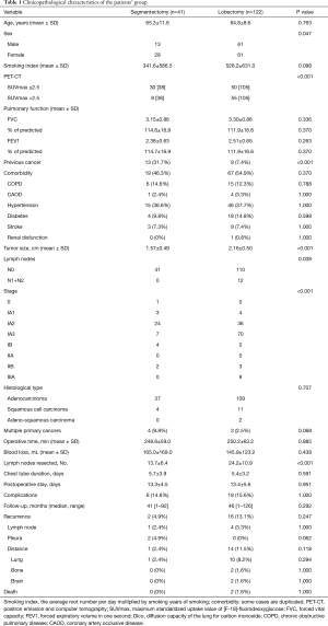 Click on image to zoom Table 1