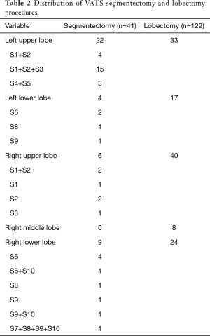 Table 2