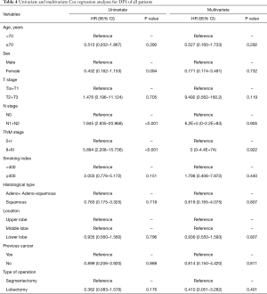 Click on image to zoom Table 4